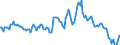 Indicator: Housing Inventory: Median: Listing Price Year-Over-Year in Santa Cruz County, CA