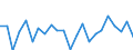 Indicator: Housing Inventory: Active Listing Count: hasta County, CA