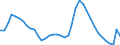 Indicator: Housing Inventory: Active Listing Count: 