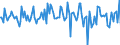 Indicator: Market Hotness:: Nielsen Household Rank in Shasta County, CA