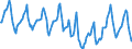 Indicator: Housing Inventory: Median Days on Market: in Shasta County, CA