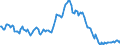 Indicator: Housing Inventory: Median: Listing Price per Square Feet Year-Over-Year in Shasta County, CA