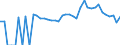 Indicator: 90% Confidence Interval: Lower Bound of Estimate of Percent of People of All Ages in Poverty for Siskiyou County, CA