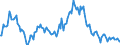 Indicator: Market Hotness:: Median Listing Price in Solano County, CA