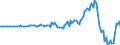 Indicator: Market Hotness: Hotness Rank in Solano County, CA: 