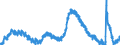 Indicator: Unemployed Persons in Solano County, CA: 