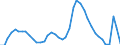 Indicator: Unemployed Persons in Solano County, CA: 