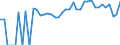 Indicator: 90% Confidence Interval: Lower Bound of Estimate of People of All Ages in Poverty for Trinity County, CA