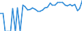 Indicator: 90% Confidence Interval: Upper Bound of Estimate of People of All Ages in Poverty for Trinity County, CA