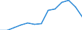 Indicator: Housing Inventory: Active Listing Count: A