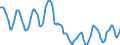 Indicator: Housing Inventory: Active Listing Count: in Tuolumne County, CA