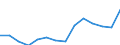 Indicator: Population Estimate,: Total, Not Hispanic or Latino, Two or More Races (5-year estimate) in Tuolumne County, CA