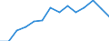 Indicator: Population Estimate,: Total, Hispanic or Latino, White Alone (5-year estimate) in Tuolumne County, CA