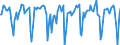 Indicator: Market Hotness:: Median Listing Price in Tuolumne County, CA