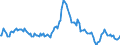 Indicator: Market Hotness:: Median Listing Price in Tuolumne County, CA