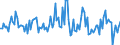 Indicator: Housing Inventory: Median: Listing Price Month-Over-Month in Tuolumne County, CA