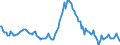 Indicator: Housing Inventory: Median: Listing Price per Square Feet Year-Over-Year in Tuolumne County, CA