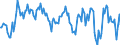 Indicator: Housing Inventory: Median: Home Size in Square Feet Year-Over-Year in Tuolumne County, CA