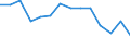 Indicator: Housing Inventory: Active Listing Count: (5-year estimate) Index for Ventura County, CA