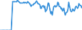 Indicator: Market Hotness:: Supply Score in Ventura County, CA