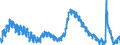 Indicator: Unemployed Persons in Ventura County, CA: 