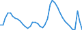 Indicator: Unemployed Persons in Ventura County, CA: 