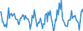 Indicator: Housing Inventory: Active Listing Count: Month-Over-Month in Yolo County, CA