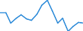 Indicator: Housing Inventory: Active Listing Count: enses Known to Law Enforcement in Yolo County, CA (DISCONTINUED)