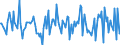 Indicator: Housing Inventory: Average Listing Price: Month-Over-Month in Yolo County, CA