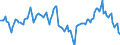 Indicator: Market Hotness:: Median Days on Market Day in Yolo County, CA