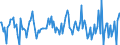 Indicator: Housing Inventory: Median: Listing Price Month-Over-Month in Yolo County, CA