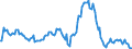 Indicator: Market Hotness:: Median Listing Price in Adams County, CO