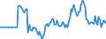 Indicator: Market Hotness: Hotness Rank in Adams County, CO: 