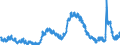 Indicator: Unemployed Persons in Adams County, CO: 