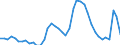 Indicator: Unemployed Persons in Adams County, CO: 