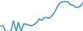 Indicator: Housing Inventory: Active Listing Count: unty, CO