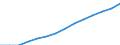 Indicator: Housing Inventory: Active Listing Count: eted an Associate's Degree or Higher (5-year estimate) in Arapahoe County, CO