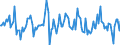 Indicator: Housing Inventory: Average Listing Price: Month-Over-Month in Arapahoe County, CO