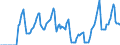 Indicator: Market Hotness:: Median Days on Market in Arapahoe County, CO