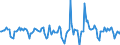 Indicator: Market Hotness:: Median Days on Market Versus the United States in Arapahoe County, CO