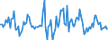 Indicator: Market Hotness:: Median Listing Price in Arapahoe County, CO