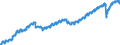 Indicator: Market Hotness: Listing Views per Property: Versus the United States in Arapahoe County, CO