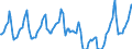 Indicator: Housing Inventory: Median Days on Market: in Arapahoe County, CO