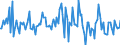 Indicator: Housing Inventory: Median: Listing Price per Square Feet Month-Over-Month in Arapahoe County, CO