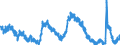 Indicator: Housing Inventory: Active Listing Count: 