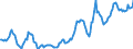 Indicator: Housing Inventory: Average Listing Price: in Boulder County, CO