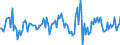 Indicator: Housing Inventory: Average Listing Price: Month-Over-Month in Boulder County, CO