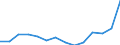 Indicator: Population Estimate,: Total, Hispanic or Latino, Two or More Races, Two Races Excluding Some Other Race, and Three or More Races (5-year estimate) in Boulder County, CO