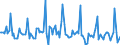 Indicator: Market Hotness:: Median Days on Market in Boulder County, CO