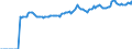 Indicator: Market Hotness:: Median Listing Price in Boulder County, CO